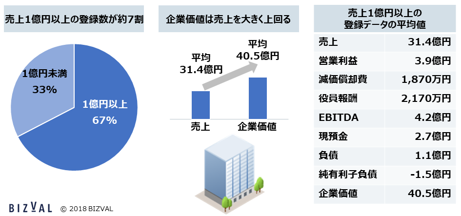 Article content